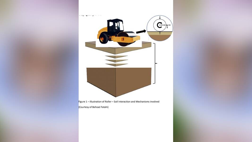 An illustration of the intelligent road roller compaction sensor technology that the University of Technology researchers led by civil engineer and professor Behzad Fatahi has developed to repair potholes in Australia. Picture Supplied