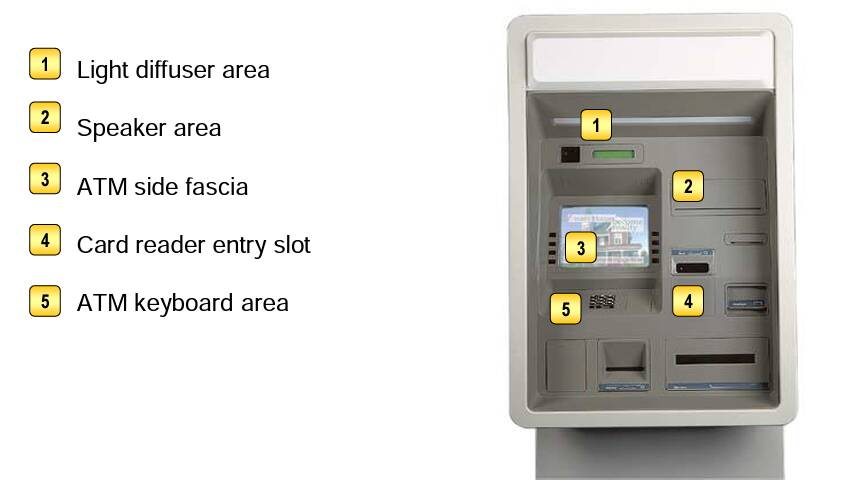 Possible locations of card skimming devices. Picture via Commonwealth Bank